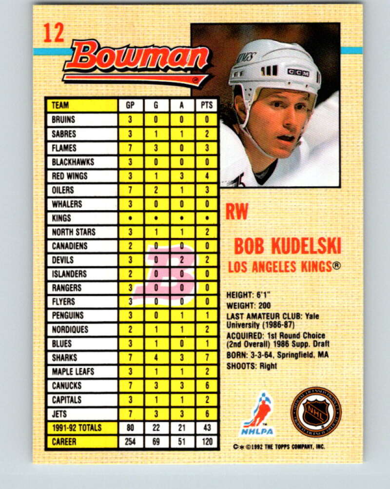 1992-93 Bowman #12 Bob Kudelski Mint Los Angeles Kings  Image 2