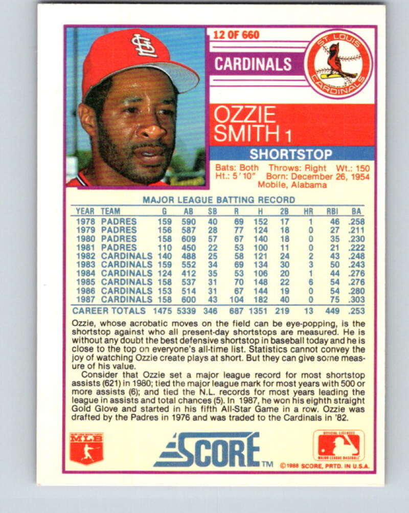 1988 Score #12 Ozzie Smith Mint St. Louis Cardinals Image 2