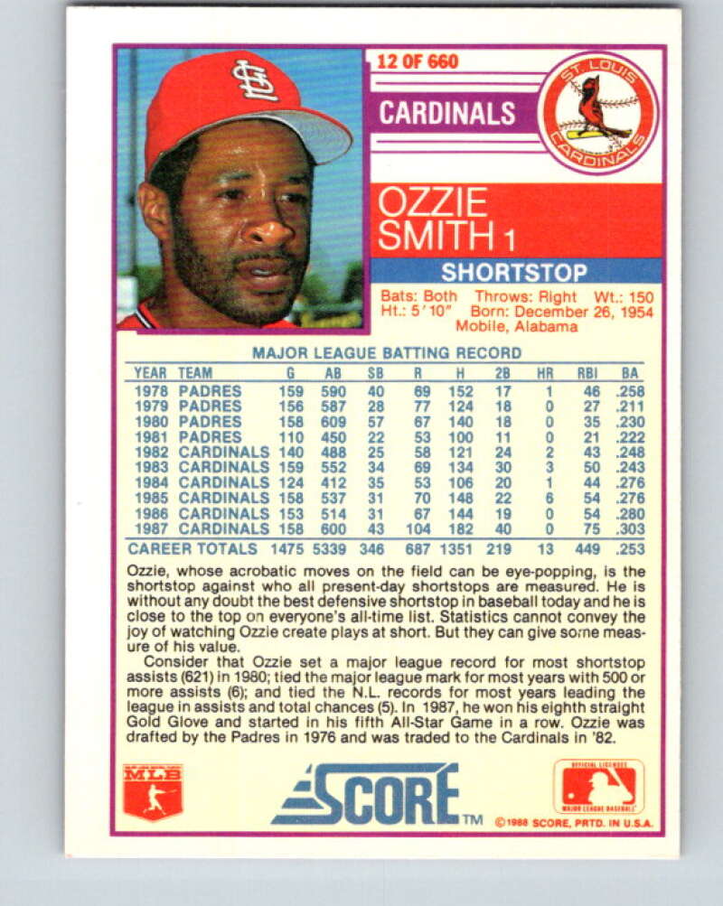 1988 Score #12 Ozzie Smith Mint St. Louis Cardinals  Image 2