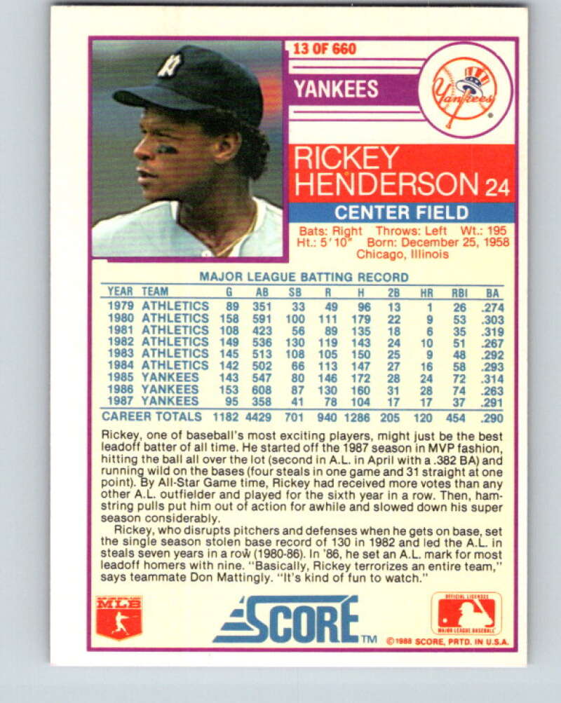 1988 Score #13 Rickey Henderson Mint New York Yankees  Image 2