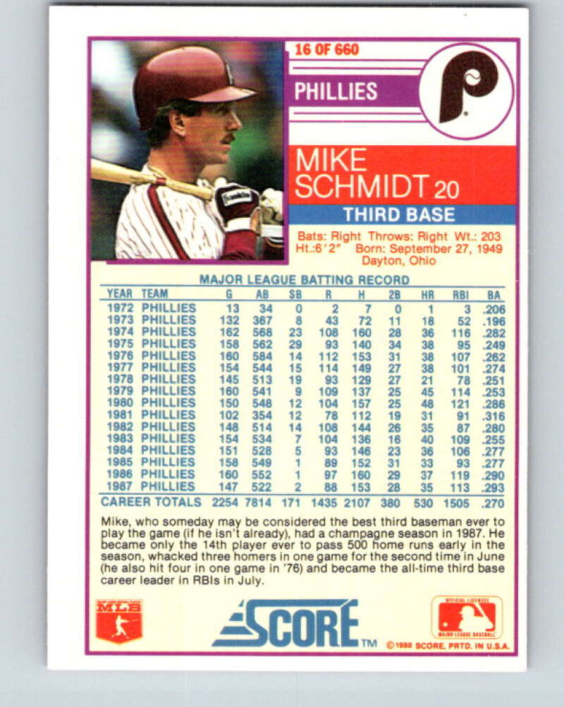 1988 Score #16 Mike Schmidt Mint Philadelphia Phillies Image 2