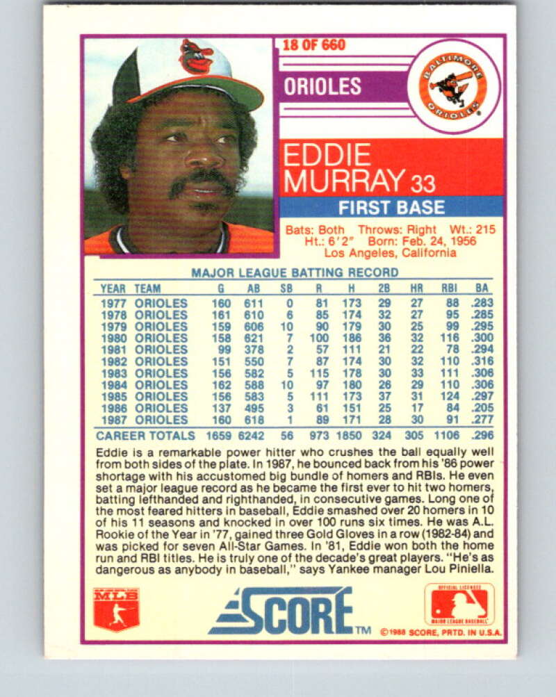 1988 Score #18 Eddie Murray Mint Baltimore Orioles Image 2