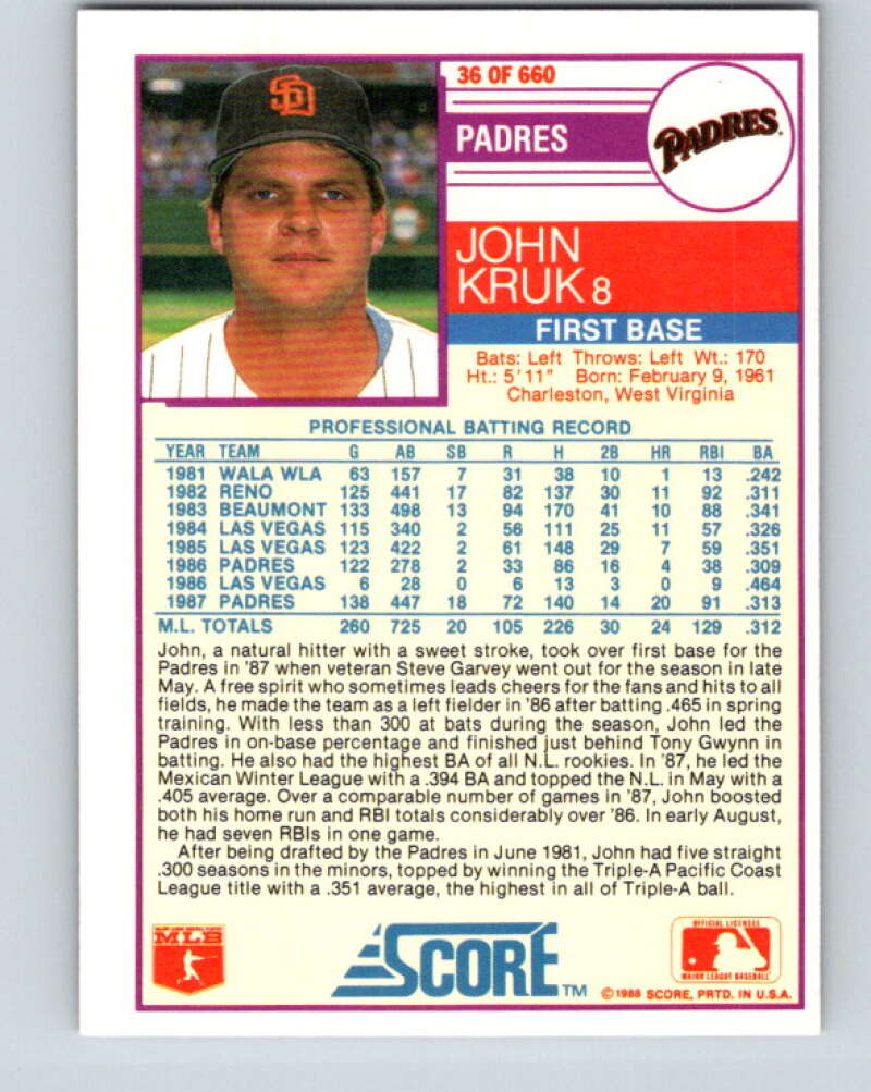 1988 Score #36 John Kruk Mint San Diego Padres  Image 2