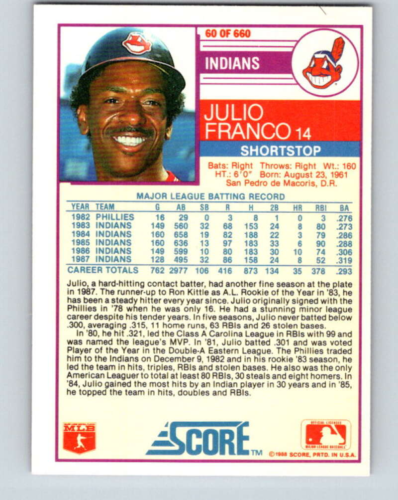 1988 Score #60 Julio Franco Mint Cleveland Indians Image 2