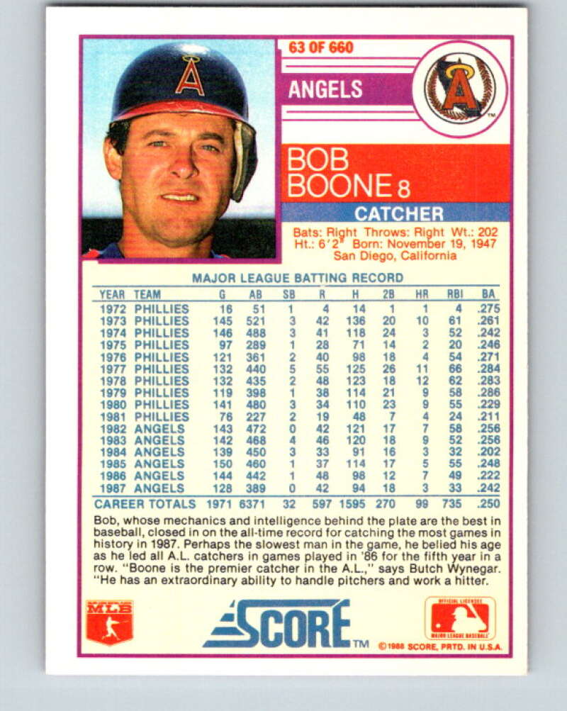 1988 Score #63 Bob Boone Mint California Angels Image 2