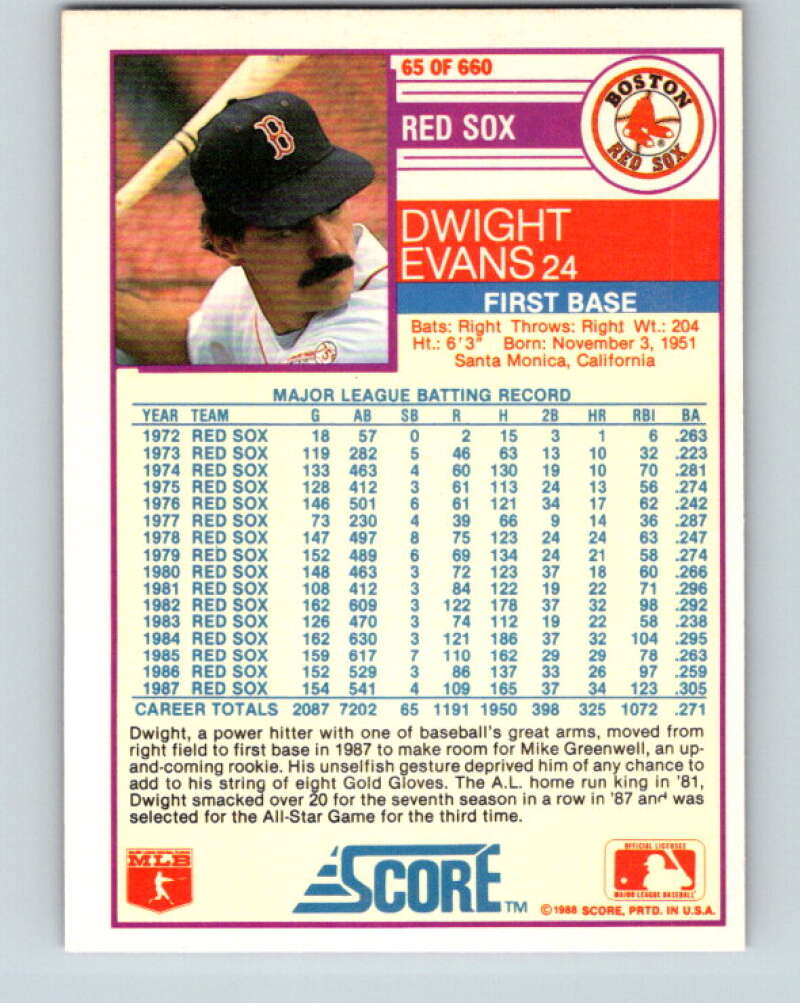 1988 Score #65 Dwight Evans Mint Boston Red Sox Image 2