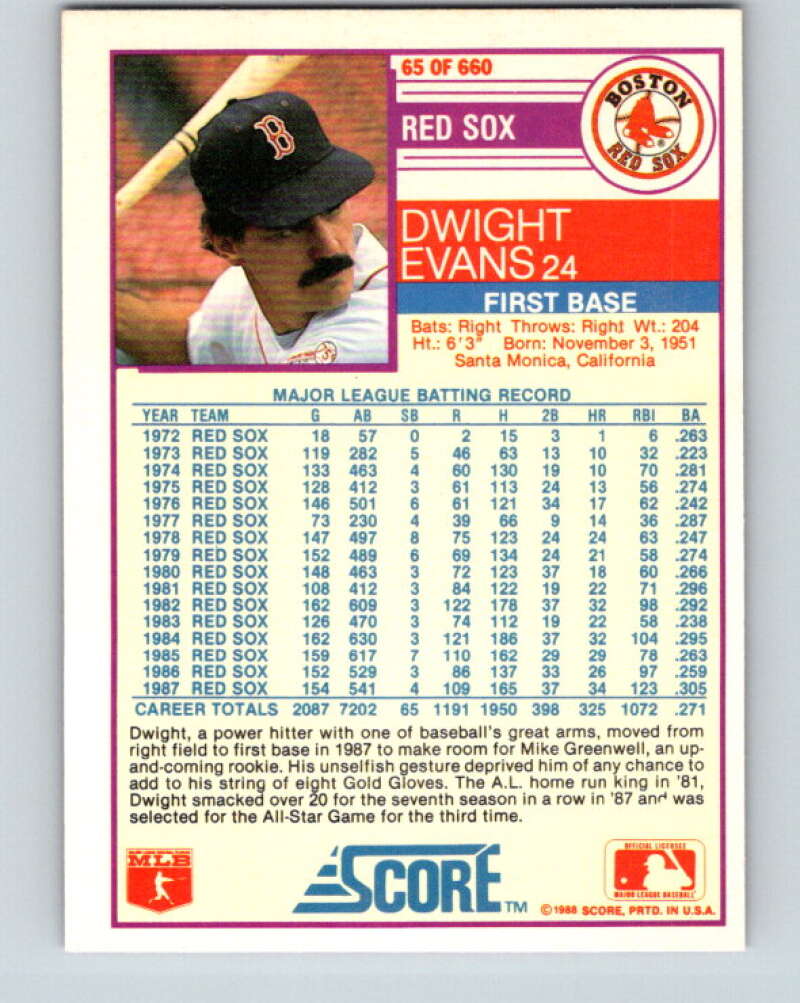 1988 Score #65 Dwight Evans Mint Boston Red Sox  Image 2