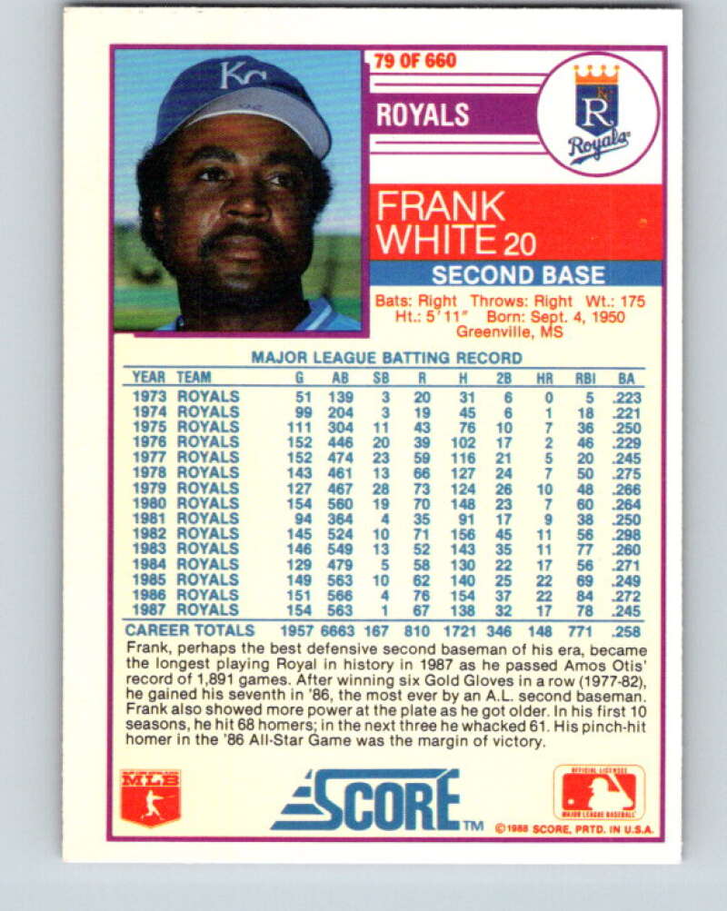 1988 Score #79 Frank White Mint Kansas City Royals Image 2