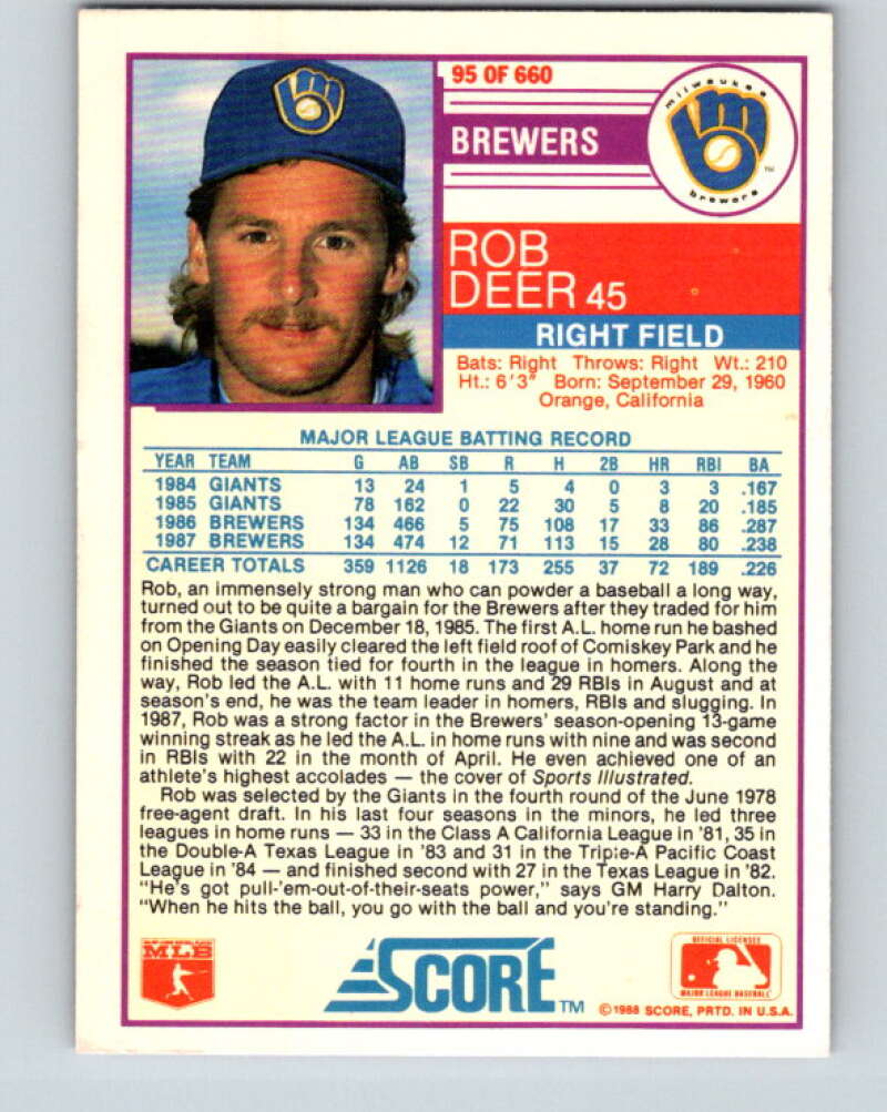 1988 Score #95 Rob Deer Mint Milwaukee Brewers Image 2