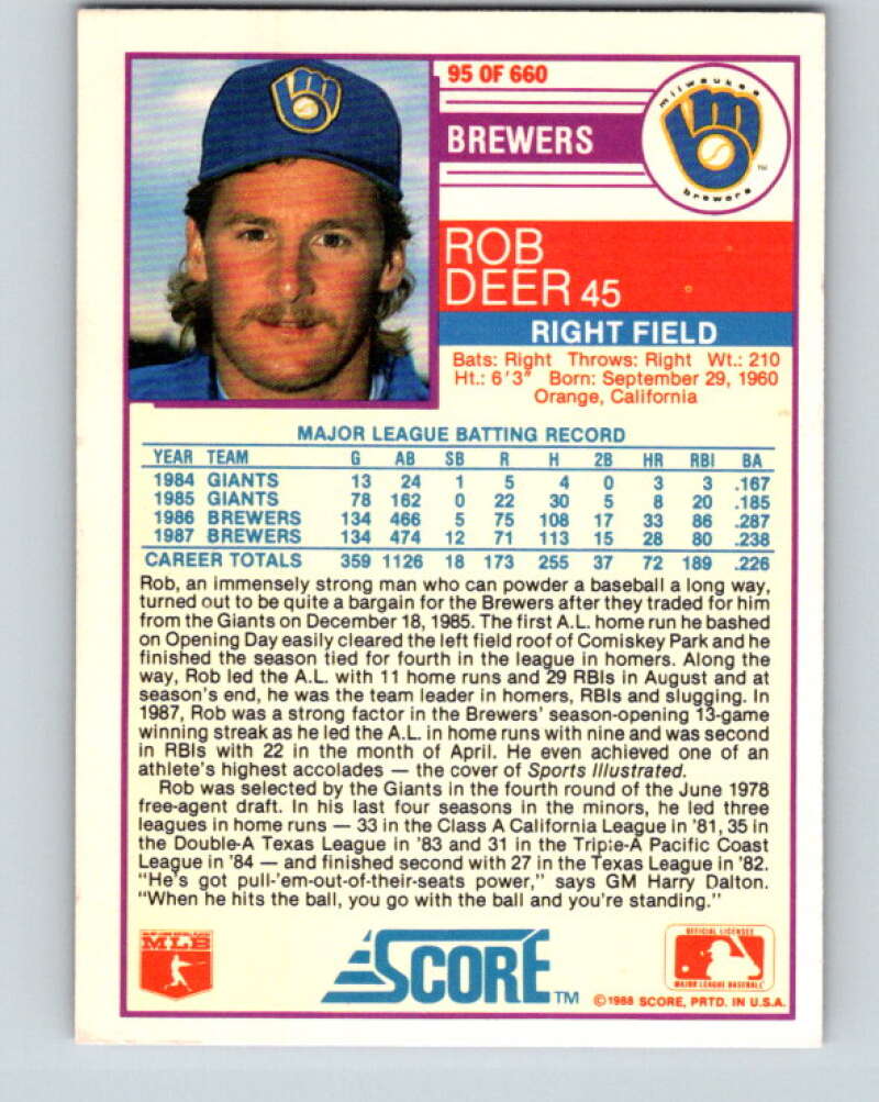 1988 Score #95 Rob Deer Mint Milwaukee Brewers  Image 2