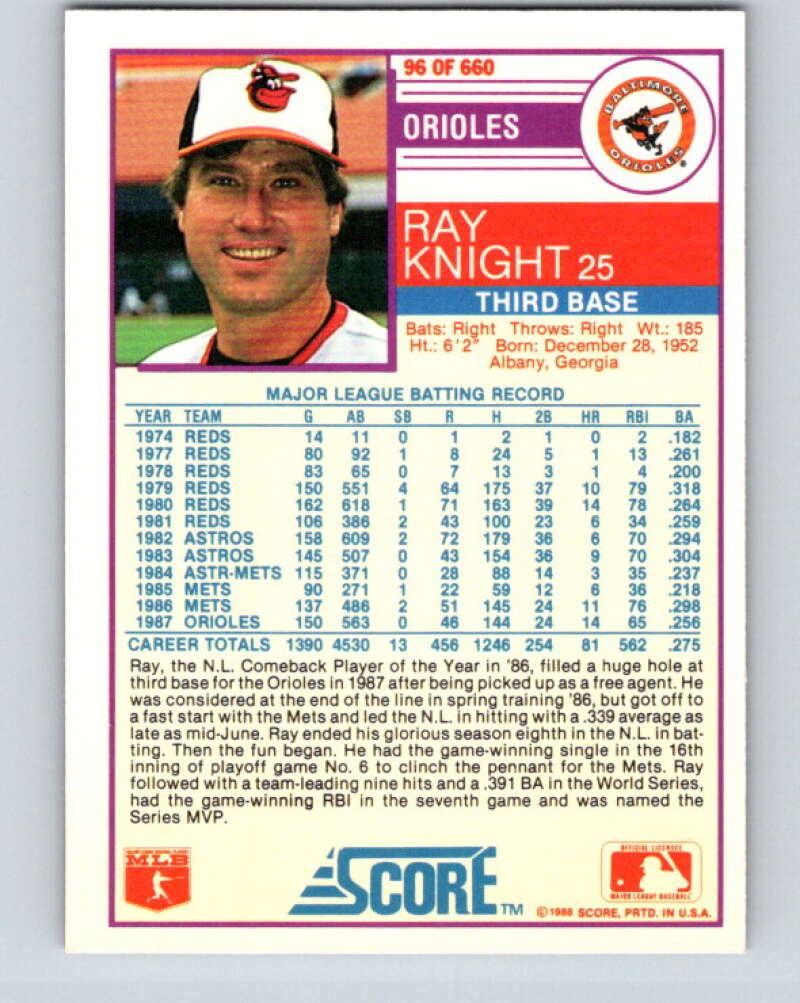 1988 Score #96 Ray Knight Mint Baltimore Orioles Image 2