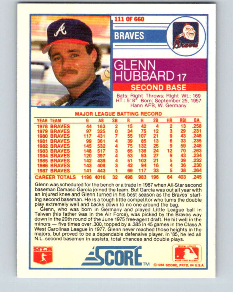 1988 Score #111 Glenn Hubbard Mint Atlanta Braves Image 2