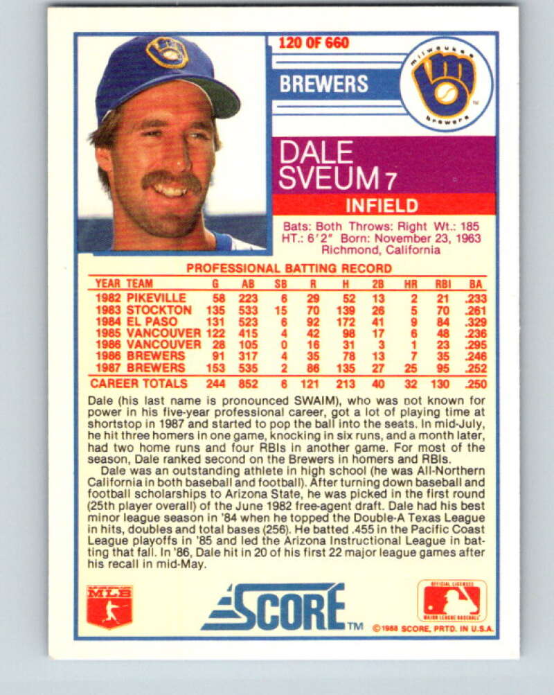1988 Score #120 Dale Sveum Mint Milwaukee Brewers Image 2