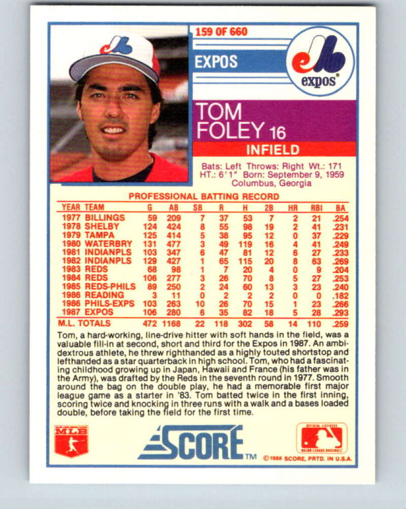 1988 Score #159 Tom Foley Mint Montreal Expos Image 2