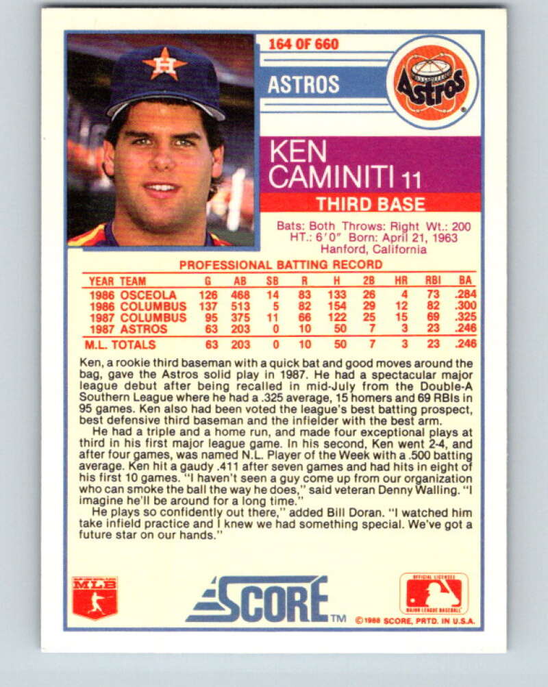 1988 Score #164 Ken Caminiti Mint RC Rookie Houston Astros Image 2