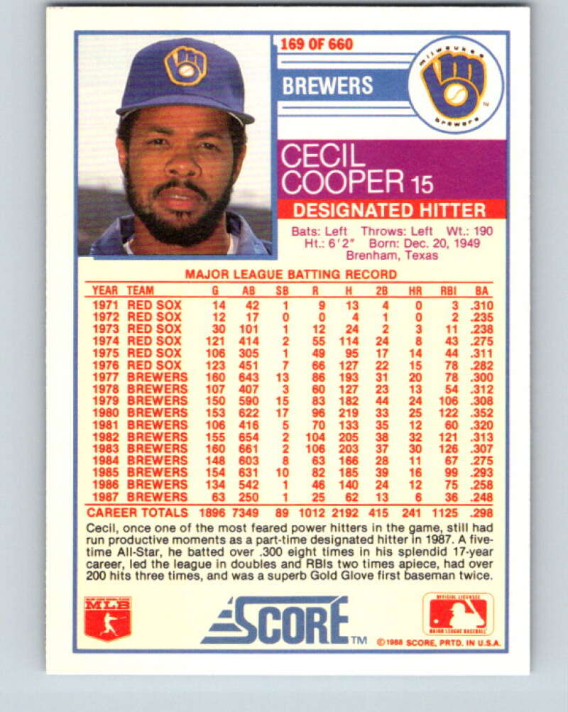 1988 Score #169 Cecil Cooper Mint Milwaukee Brewers Image 2