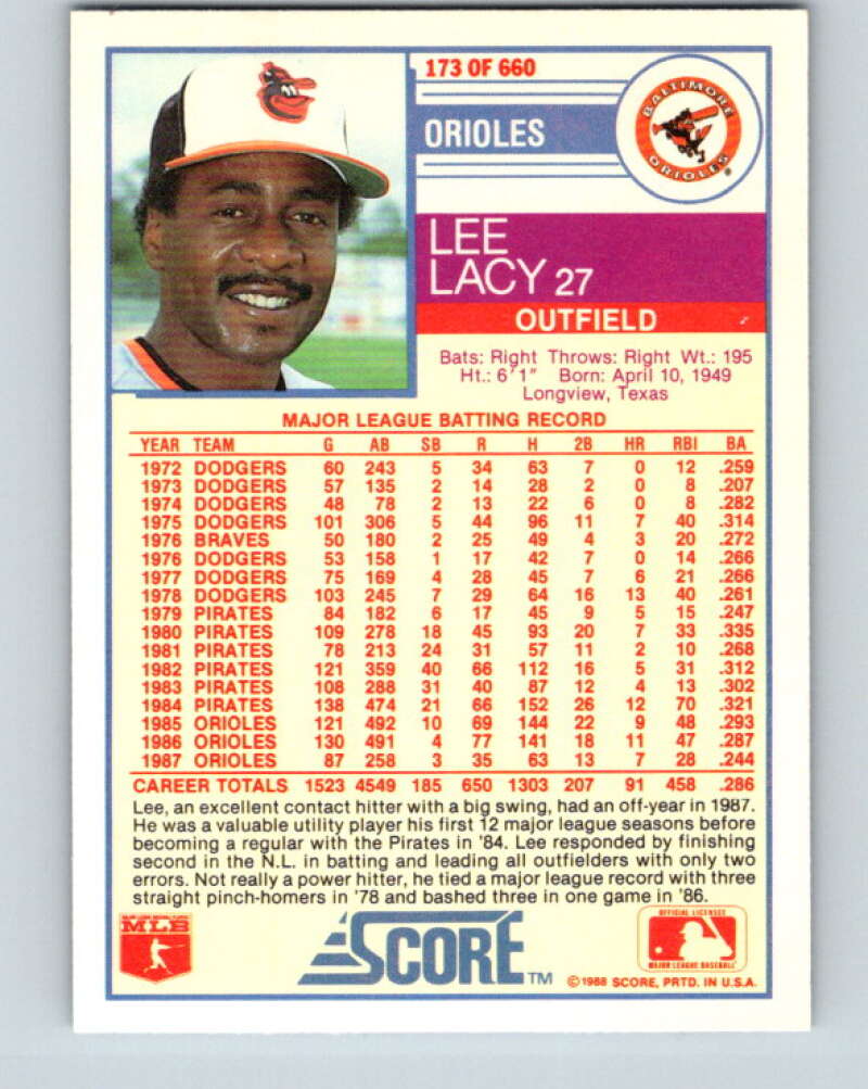 1988 Score #173 Lee Lacy Mint Baltimore Orioles Image 2