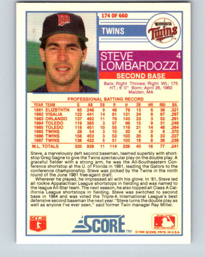 1988 Score #174 Steve Lombardozzi Mint Minnesota Twins  Image 2