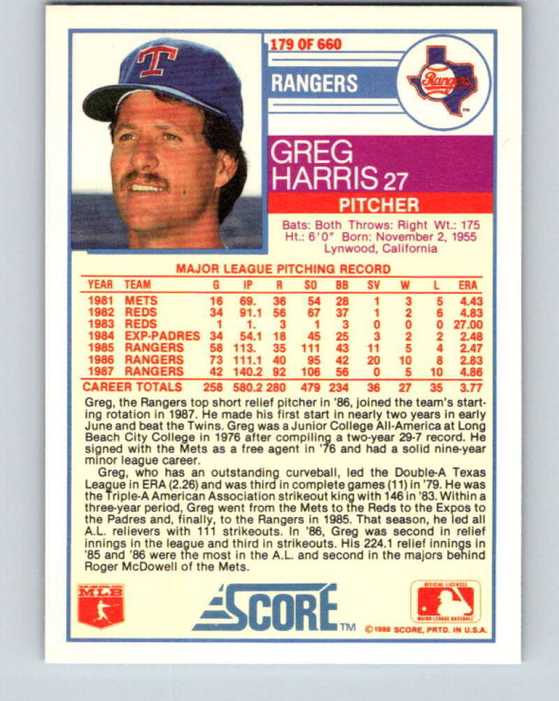 1988 Score #179 Greg Harris Mint Texas Rangers  Image 2
