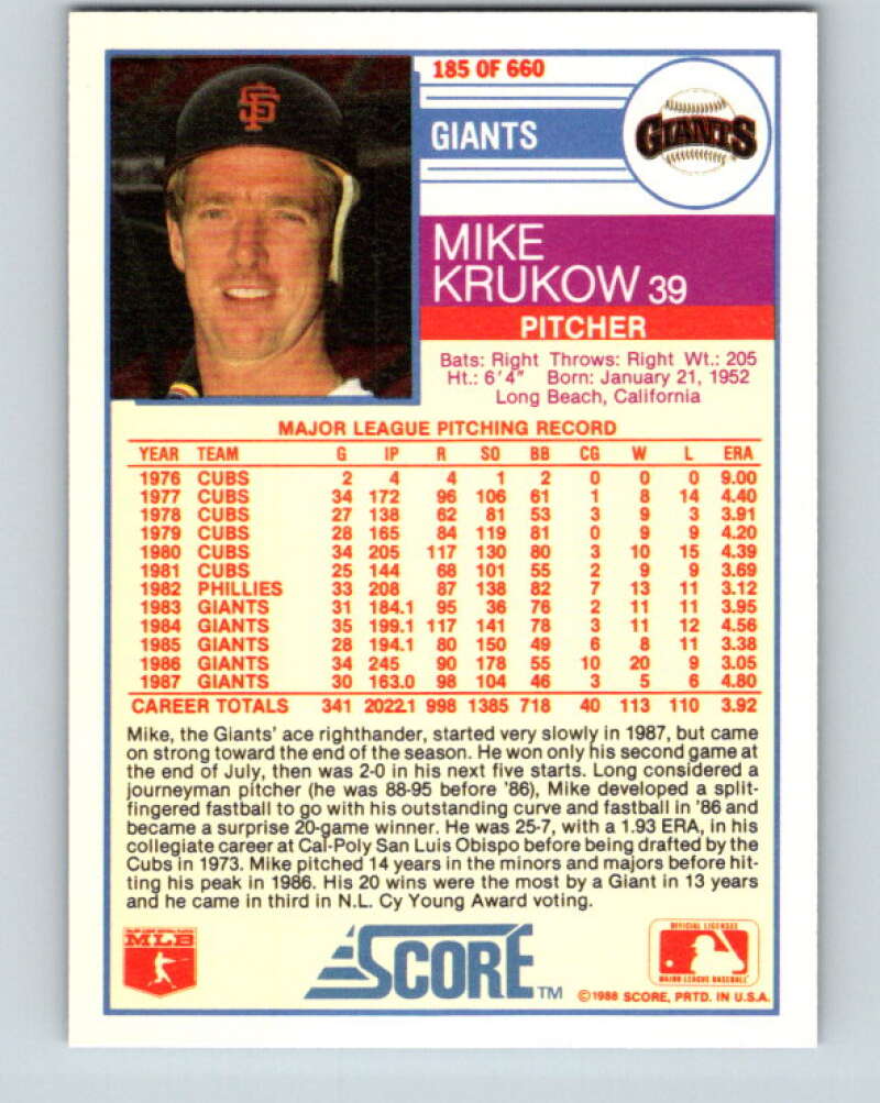 1988 Score #185 Mike Krukow Mint San Francisco Giants Image 2
