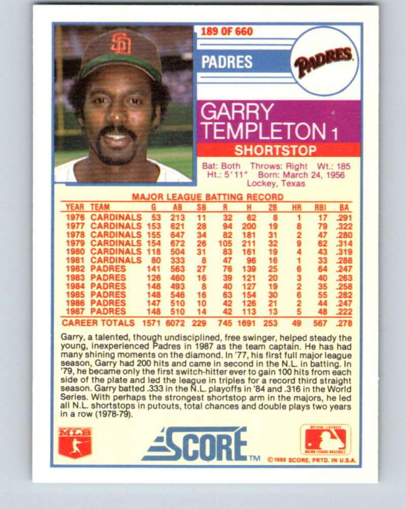 1988 Score #189 Garry Templeton Mint San Diego Padres Image 2