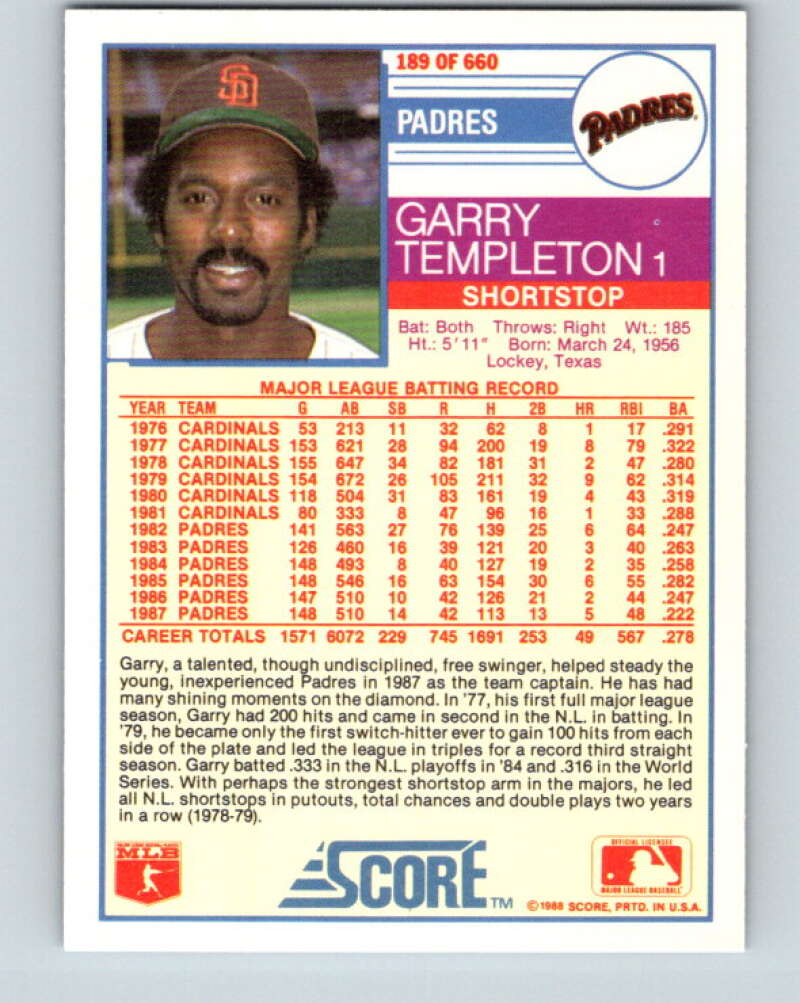 1988 Score #189 Garry Templeton Mint San Diego Padres  Image 2