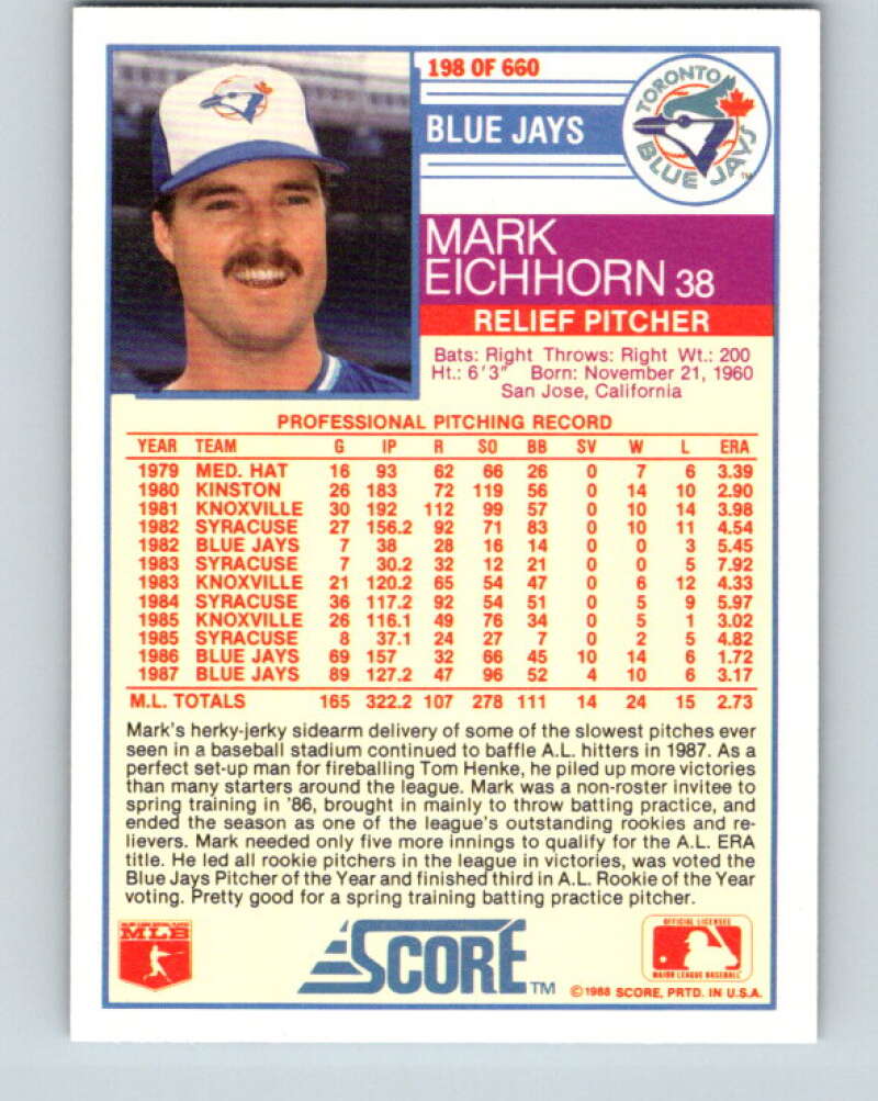 1988 Score #198 Mark Eichhorn Mint Toronto Blue Jays Image 2