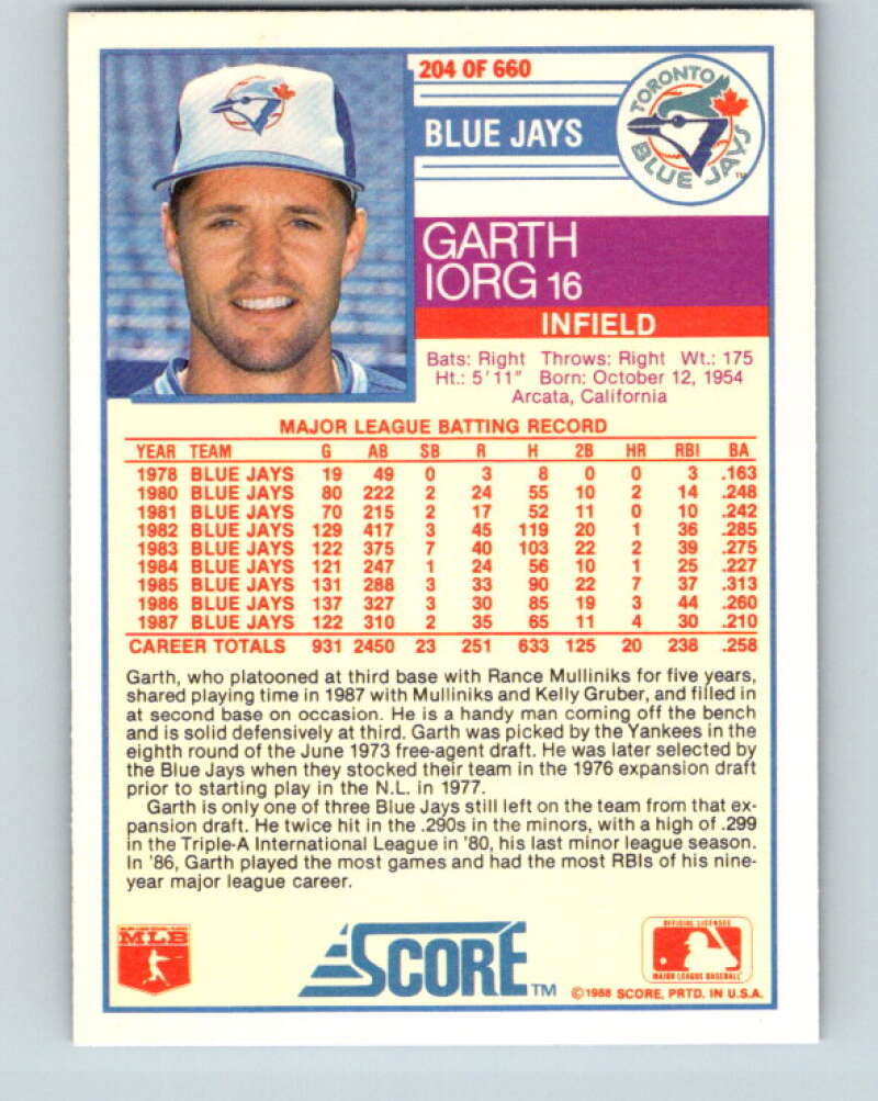 1988 Score #204 Garth Iorg Mint Toronto Blue Jays Image 2