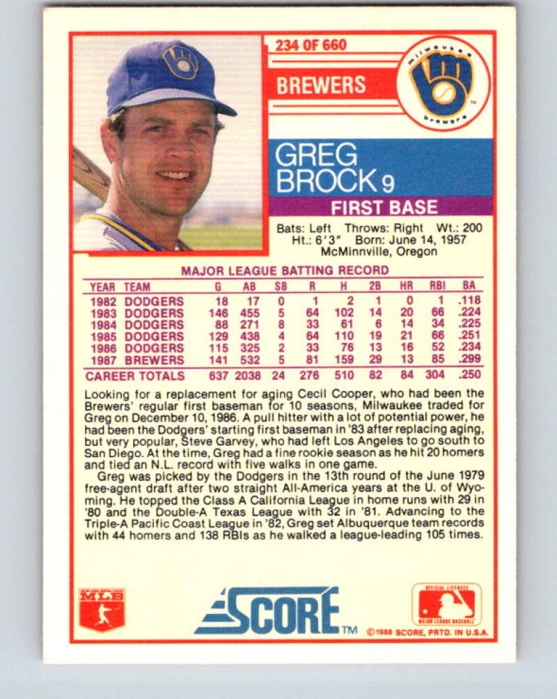 1988 Score #234 Greg Brock Mint Milwaukee Brewers Image 2