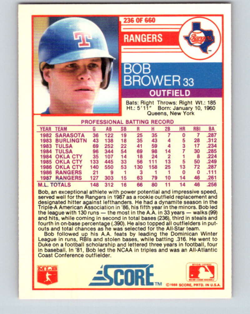 1988 Score #236 Bob Brower Mint Texas Rangers Image 2