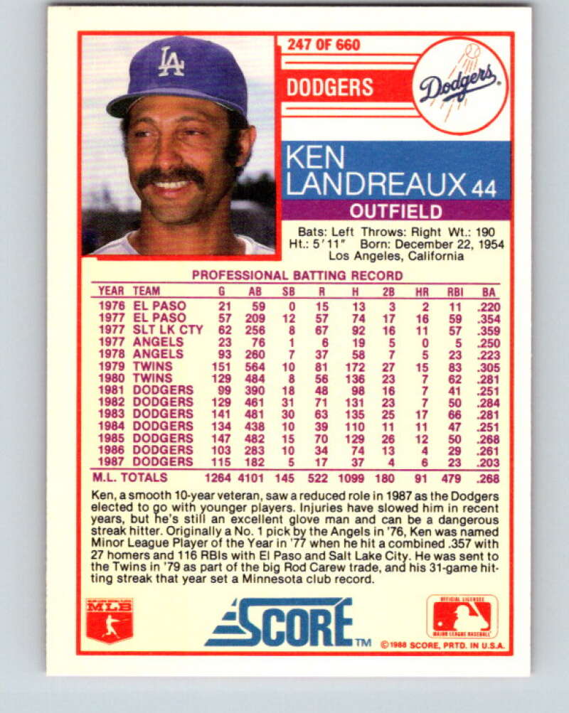 1988 Score #247 Ken Landreaux Mint Los Angeles Dodgers Image 2