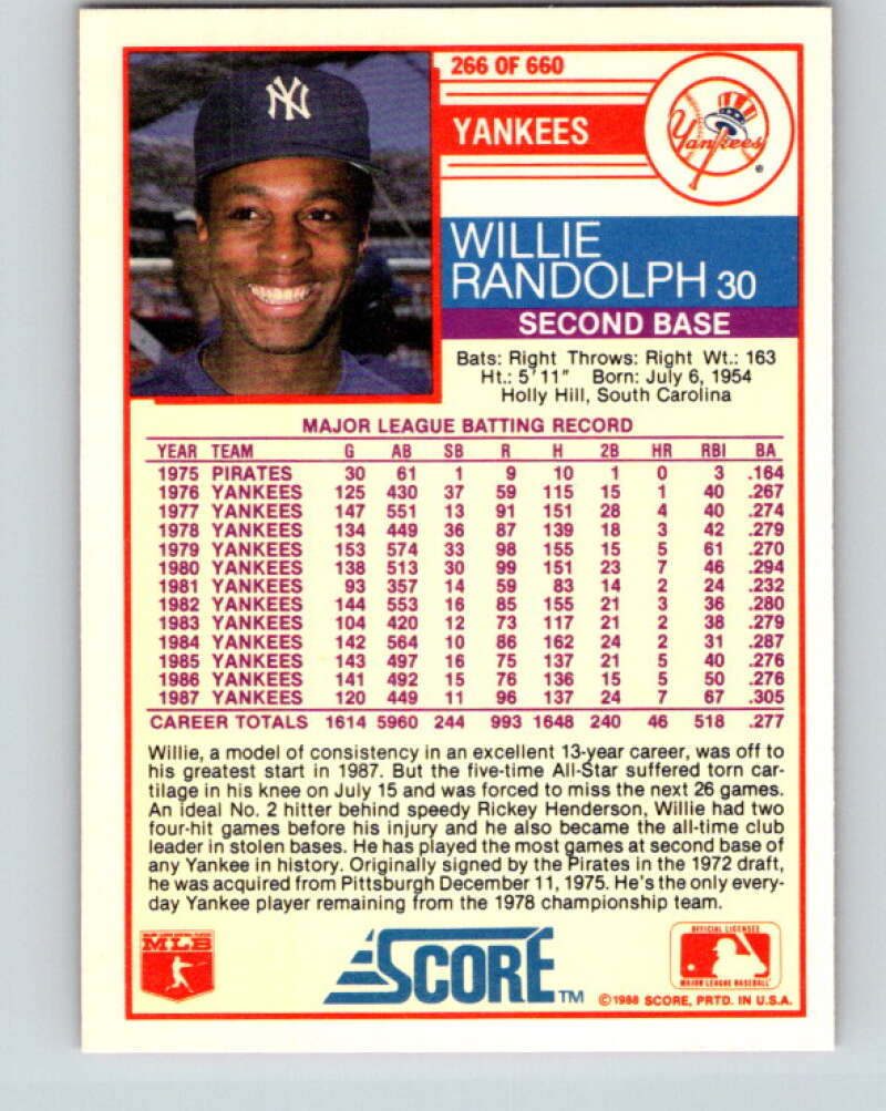1988 Score #266 Willie Randolph Mint New York Yankees Image 2