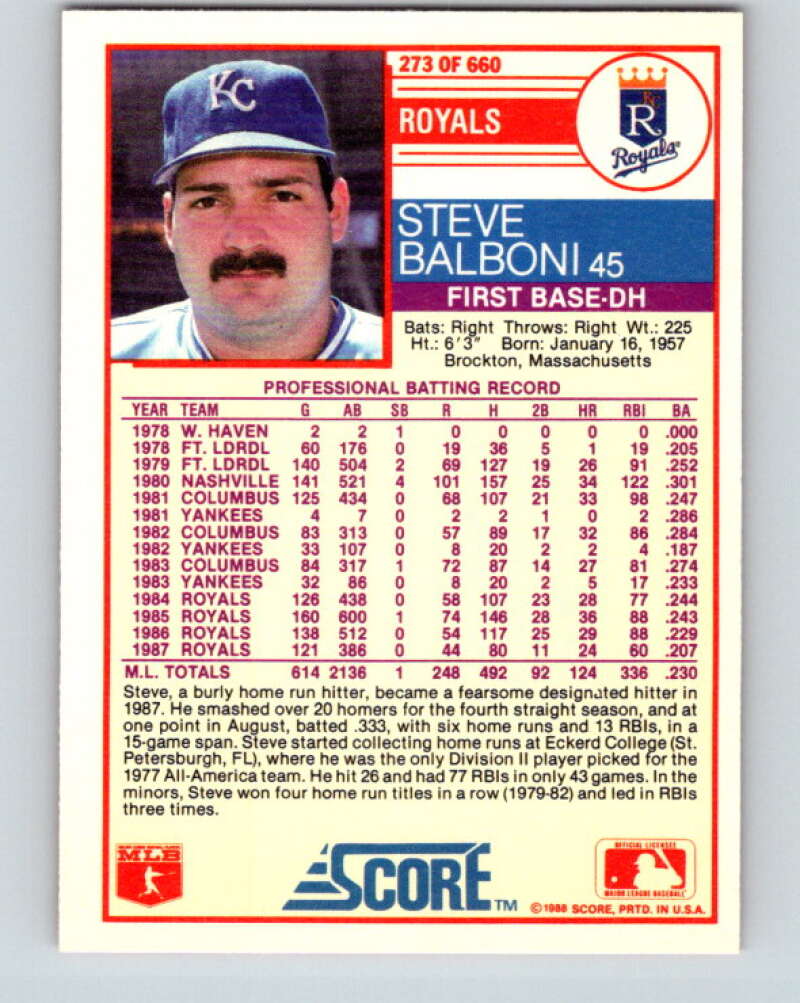 1988 Score #273 Steve Balboni Mint Kansas City Royals Image 2
