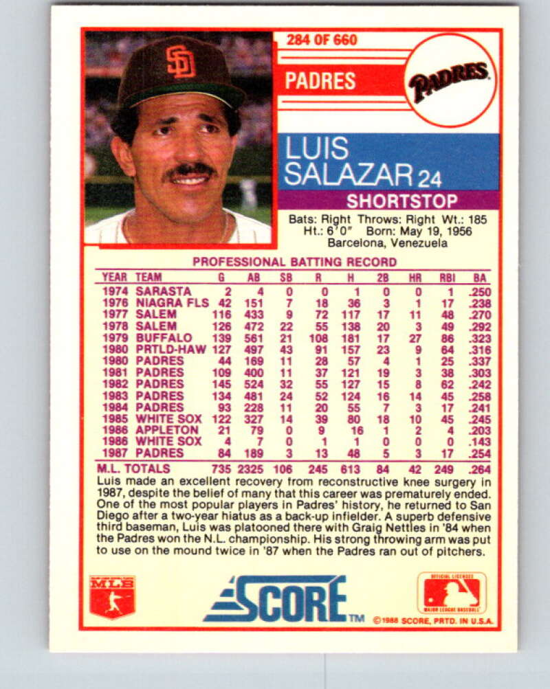 1988 Score #284 Luis Salazar Mint San Diego Padres Image 2