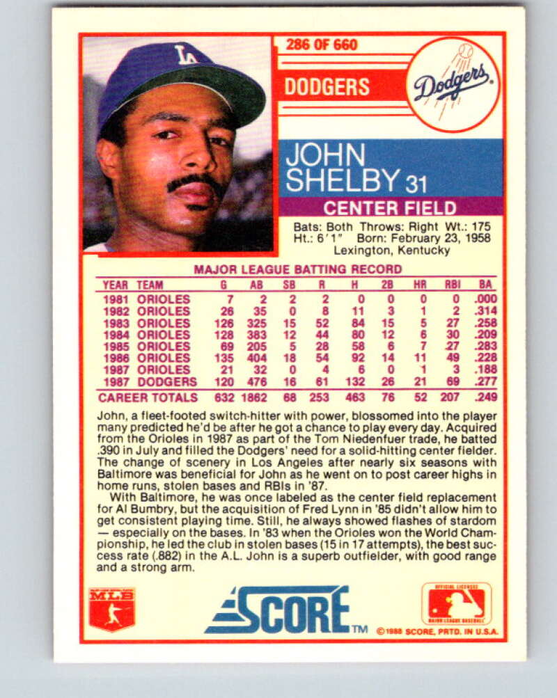 1988 Score #286 John Shelby Mint Los Angeles Dodgers Image 2