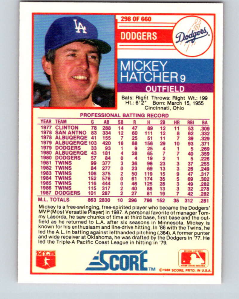 1988 Score #298 Mickey Hatcher Mint Los Angeles Dodgers Image 2