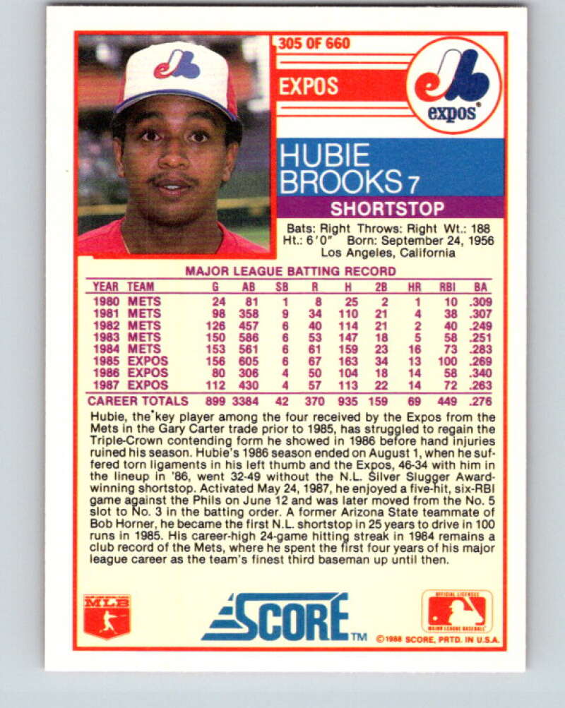 1988 Score #305 Hubie Brooks Mint Montreal Expos Image 2