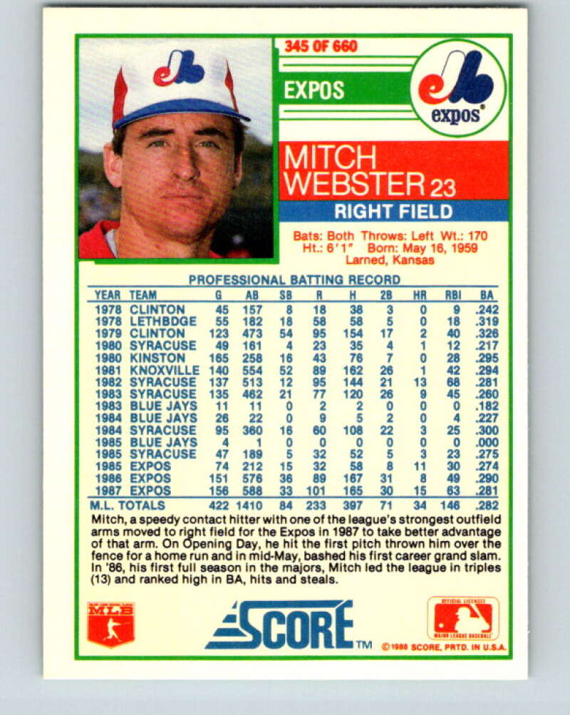 1988 Score #345 Mitch Webster Mint Montreal Expos Image 2