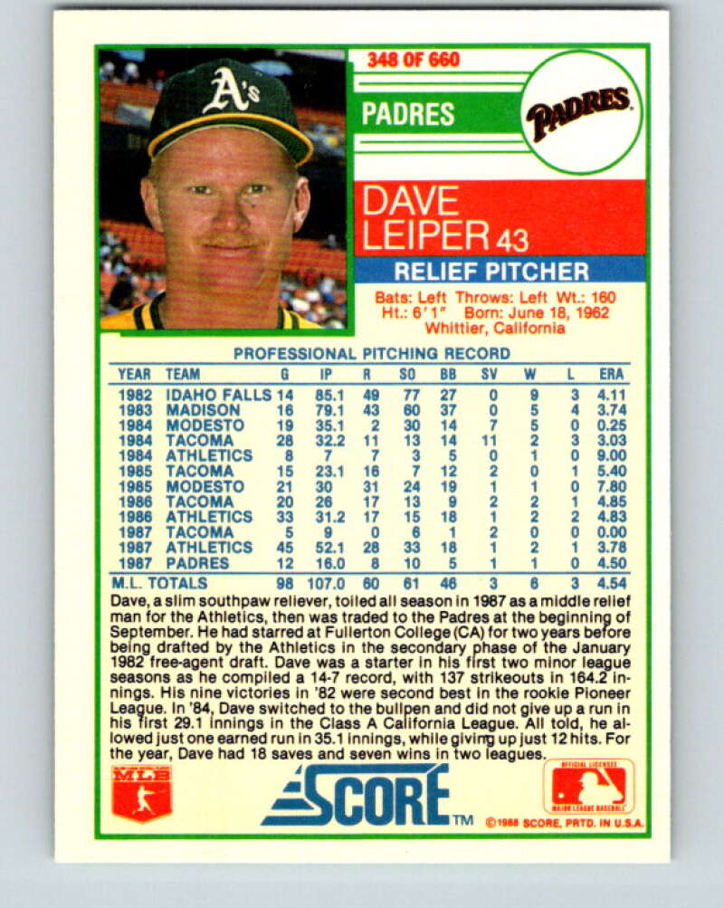 1988 Score #348 Dave Leiper Mint San Diego Padres Image 2