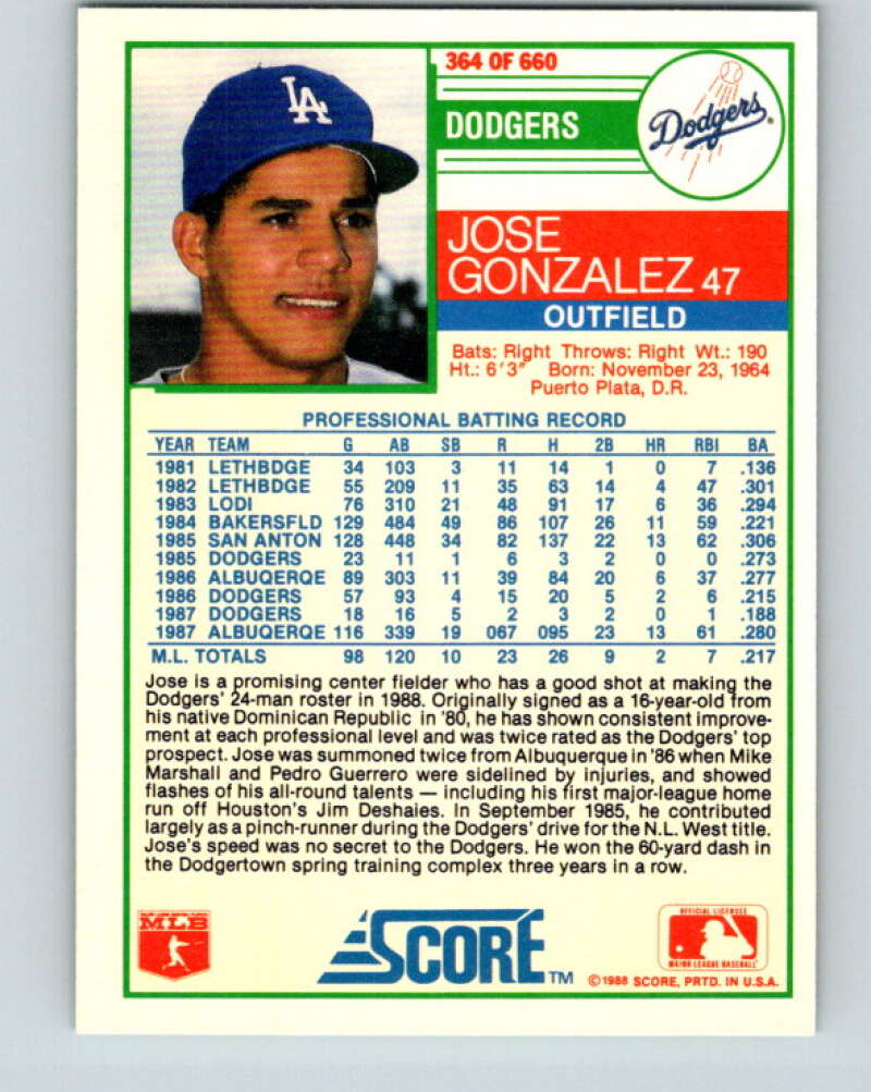 1988 Score #364 Jose Gonzalez Mint Los Angeles Dodgers Image 2