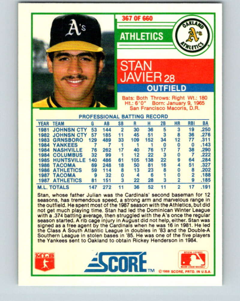 1988 Score #367 Stan Javier Mint Oakland Athletics Image 2