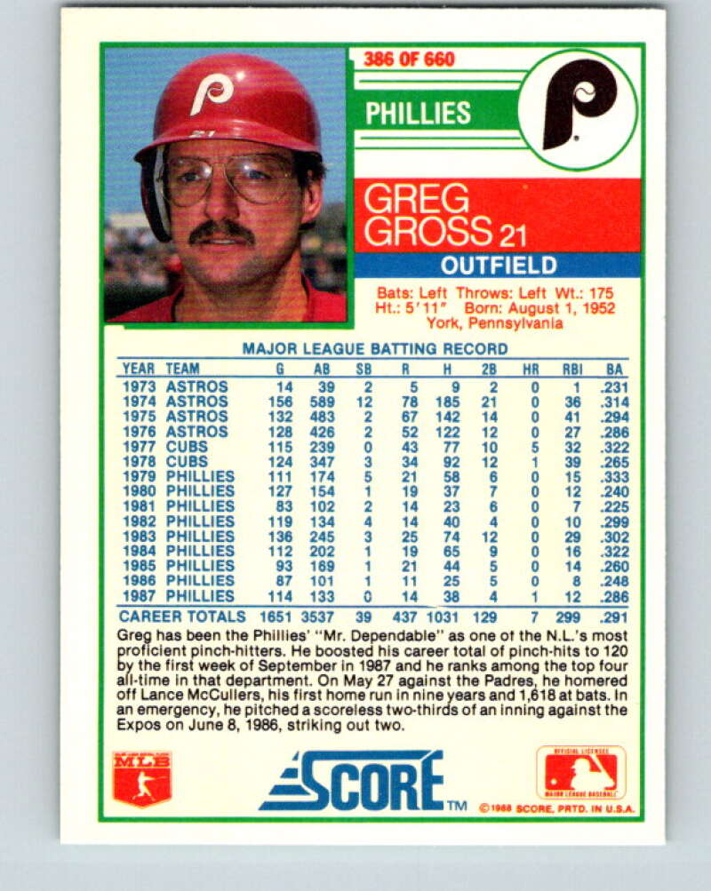1988 Score #386 Greg Gross Mint Philadelphia Phillies Image 2
