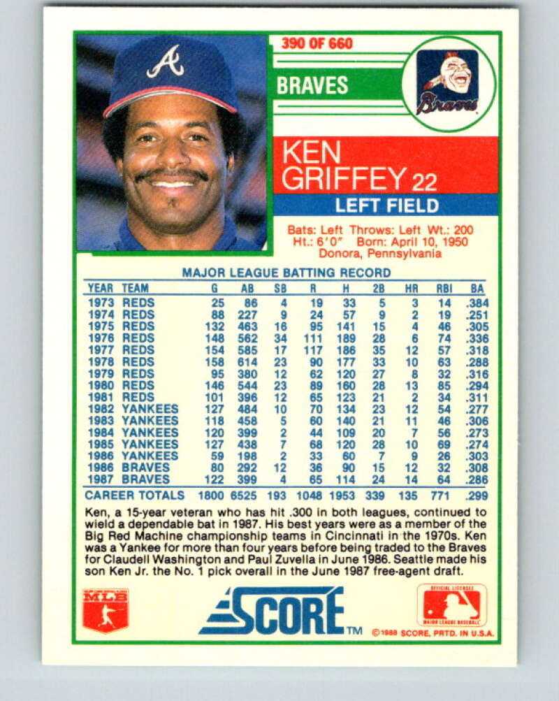 1988 Score #390 Ken Griffey Sr. Mint Atlanta Braves Image 2