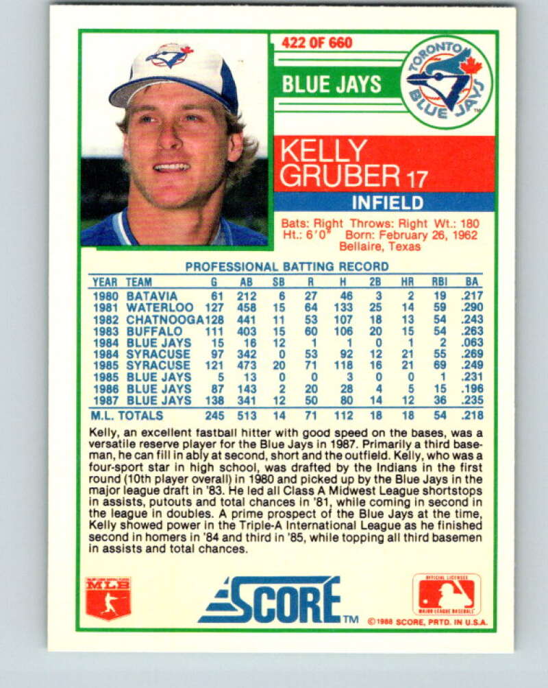 1988 Score #422 Kelly Gruber Mint Toronto Blue Jays Image 2