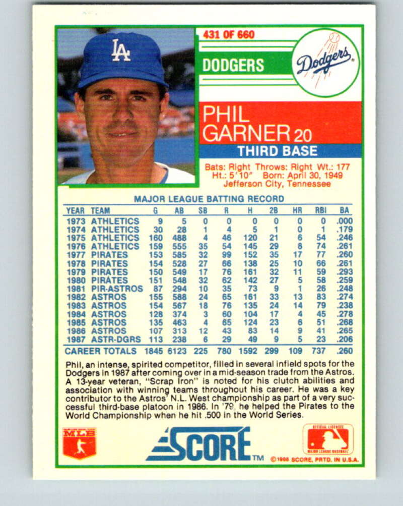 1988 Score #431 Phil Garner Mint Los Angeles Dodgers Image 2
