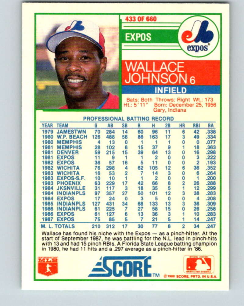 1988 Score #433 Wallace Johnson Mint Montreal Expos Image 2