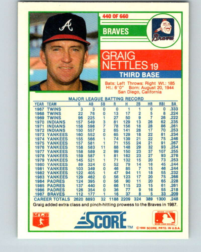 1988 Score #440 Graig Nettles Mint Atlanta Braves Image 2