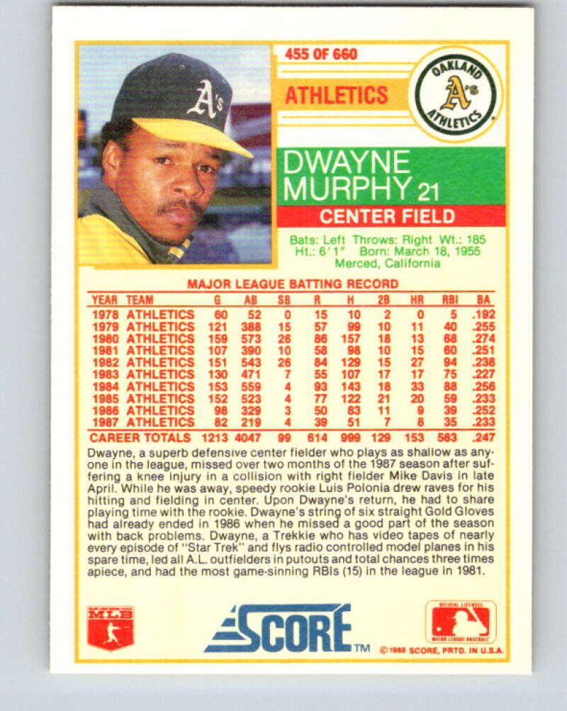 1988 Score #455 Dwayne Murphy Mint Oakland Athletics Image 2