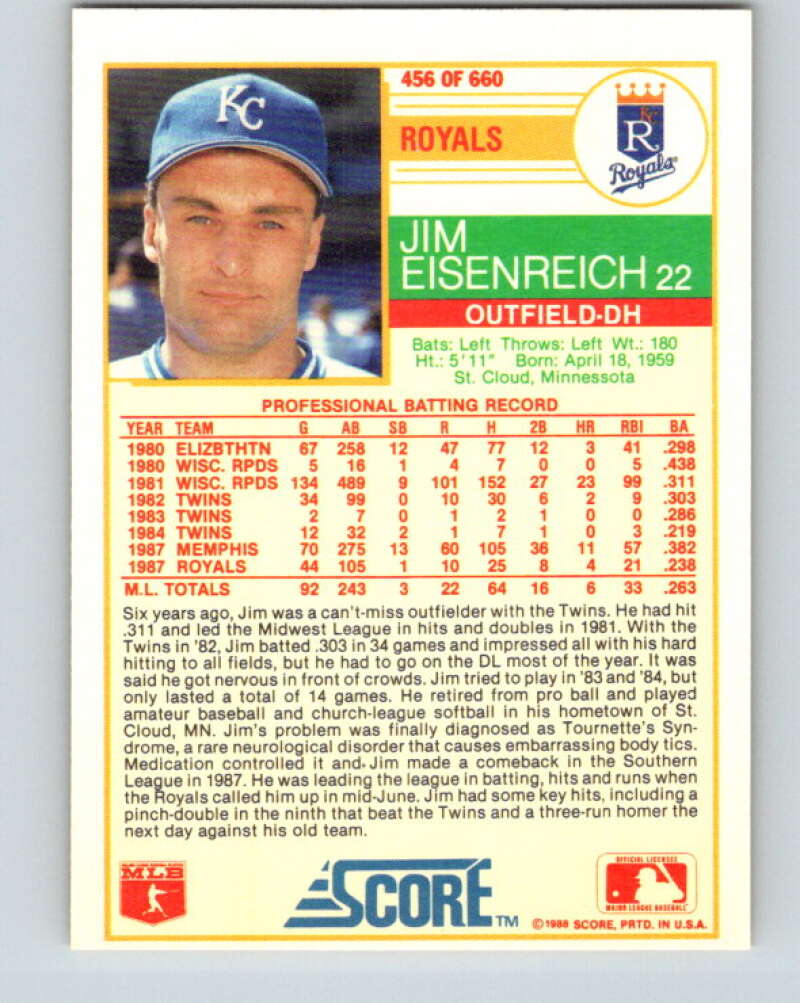 1988 Score #456 Jim Eisenreich Mint Kansas City Royals Image 2