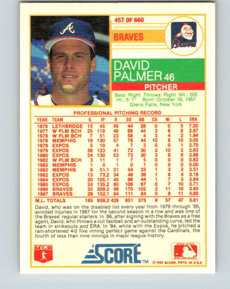 1988 Score #457 David Palmer Mint Atlanta Braves Image 2